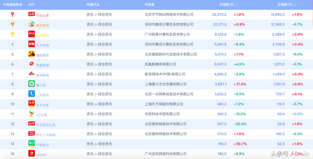 苹果什么新闻软件好苹果海外有哪些好软件