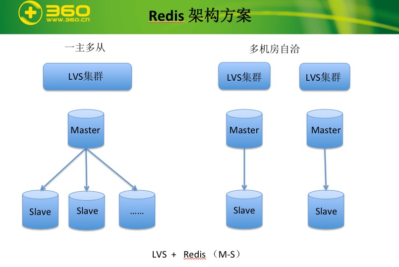 多个客户端连接Jedis戴尔开机thisproduct