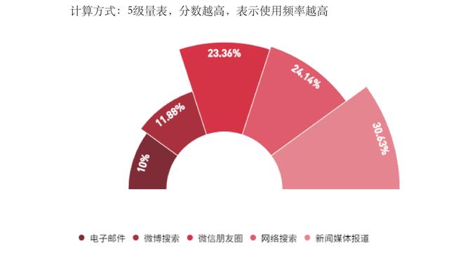 手机收听新闻频率新闻联播收音机那个频率