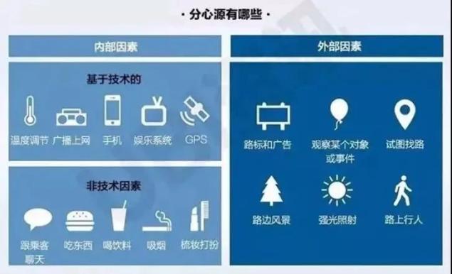 手机分心的新闻手机信号一定要好