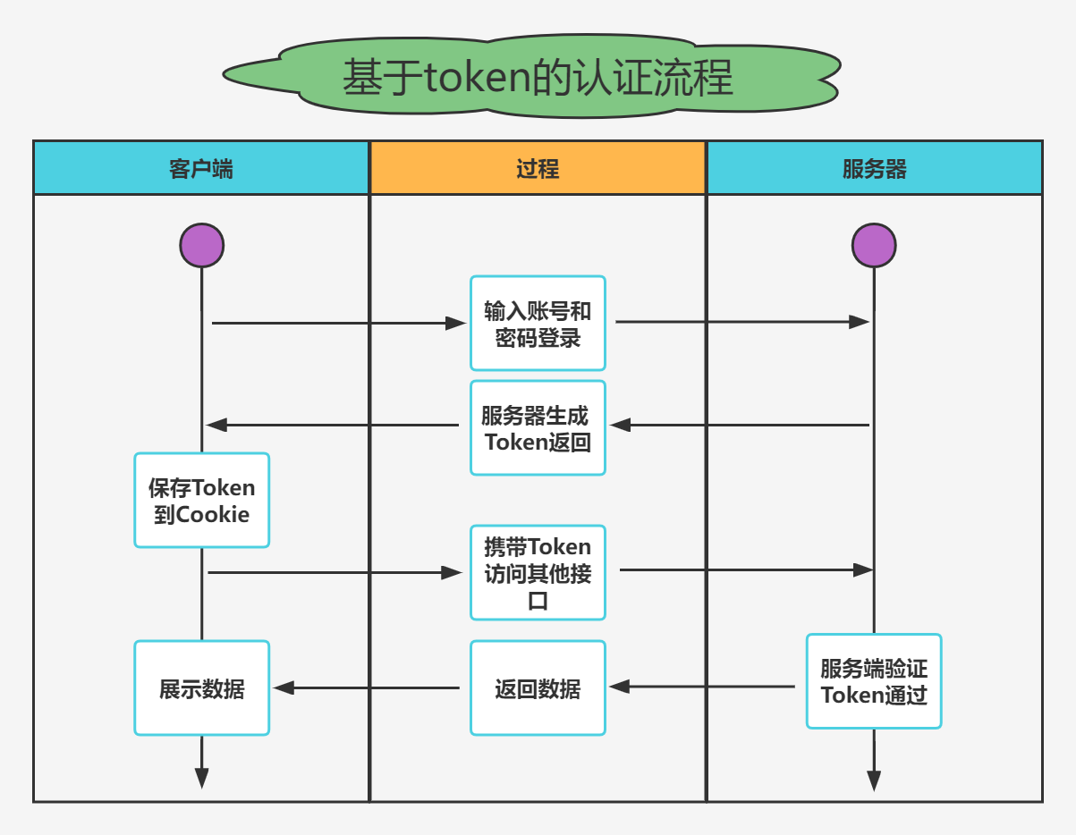 gui客户端jwtgxdeveloper官网下载