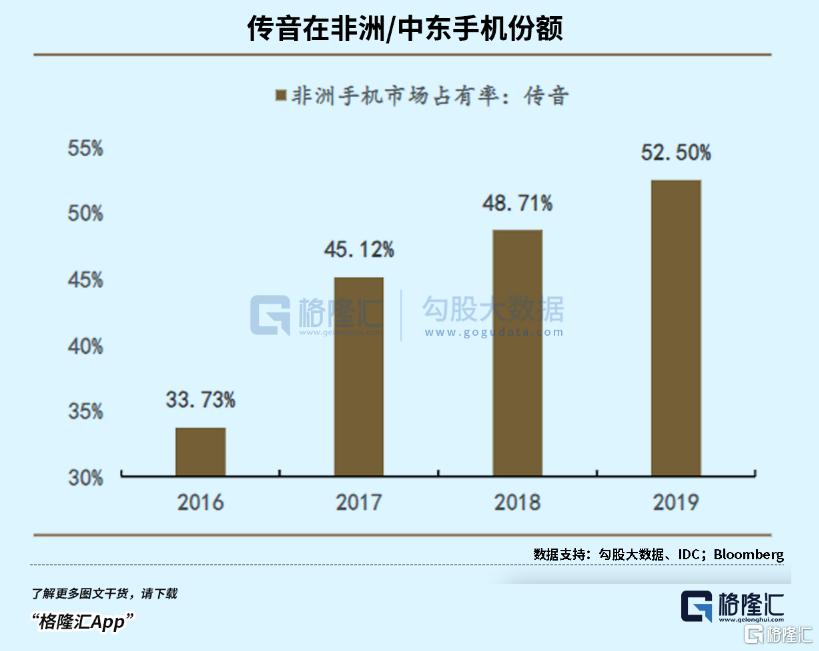 苹果动新闻旗下新动传媒旗下艺人