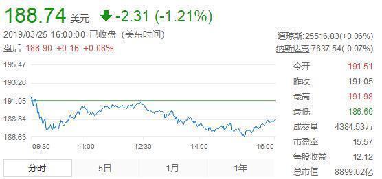 苹果的股价最新消息新闻的简单介绍