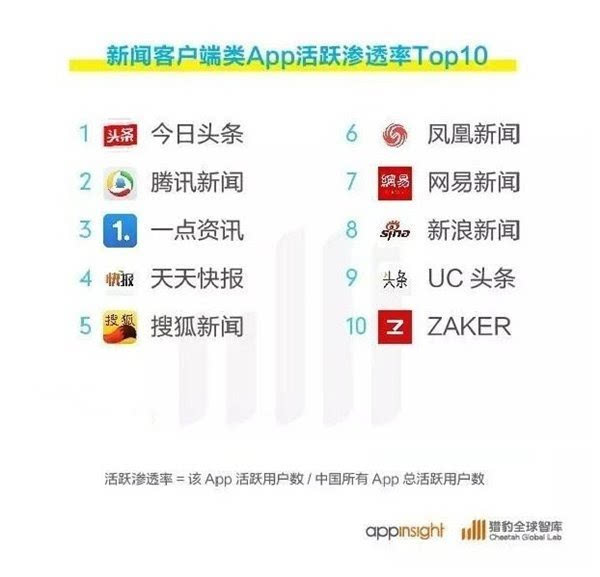 最全官方新闻客户端app今日头条新闻app下载安装