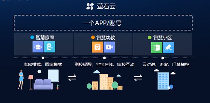 萤石云客户端tv版萤石云监控app下载官网