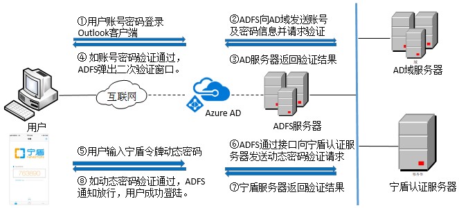 服务端获取客户端信息域名服务器ip查询网站