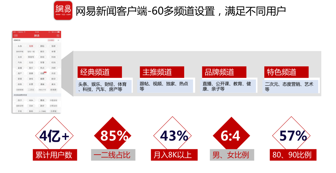 网易新闻客户端ua网易新闻客户端app