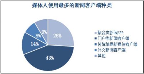 客户端属于新闻媒体的经济日报新闻客户端属于什么媒体