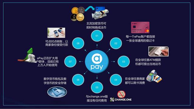 链游客户端开发链信app官网下载