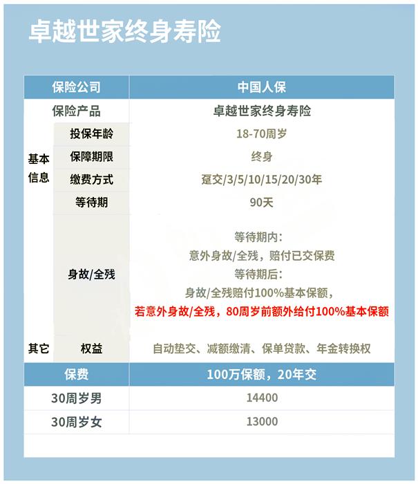 人保人寿客户端人保人寿和谐人生