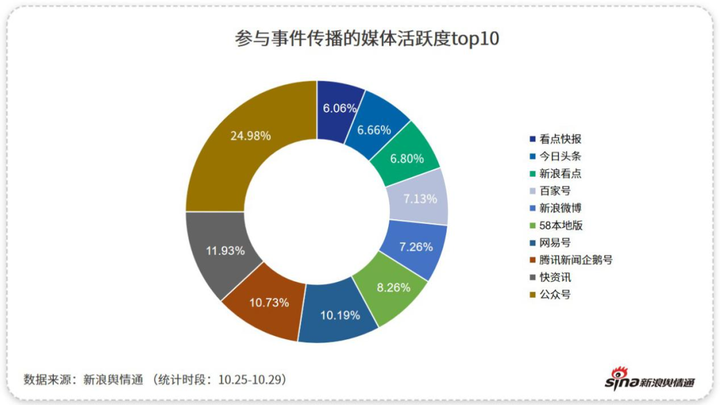 手机新闻客户端的社会效益企业做iso22000体系认证实现的经济效益