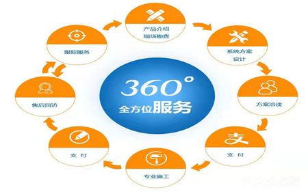 全城达客户端APP益腾app投资平台官网