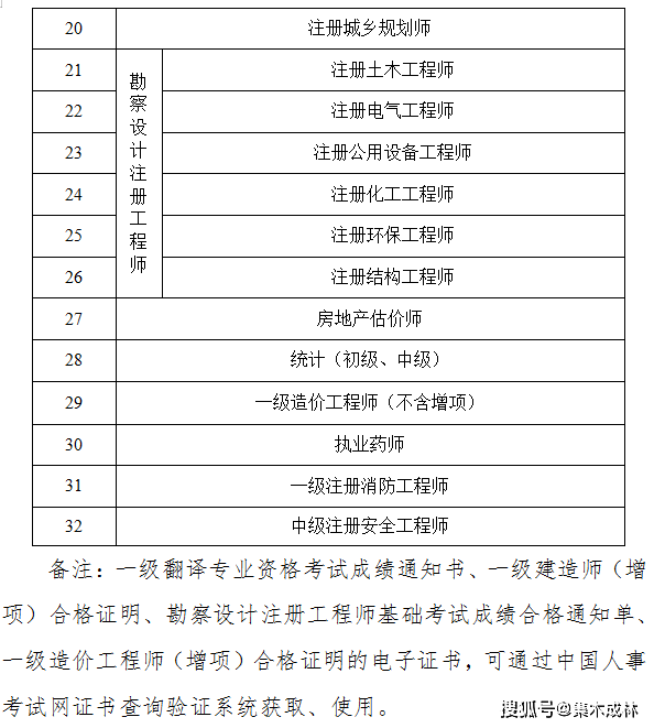 二级建造师手机版二建考试查询官网入口-第2张图片-太平洋在线下载