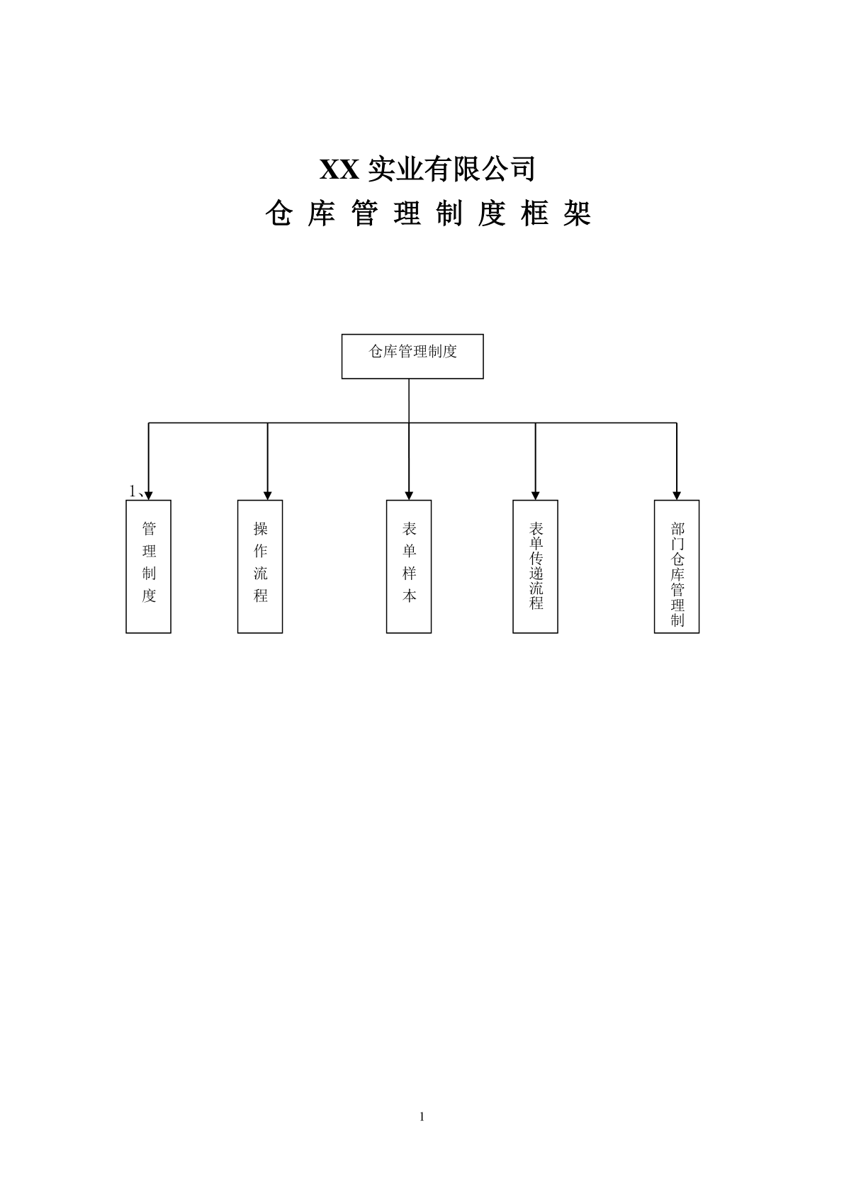 wps手机版仓库管理模板仓库管理流程ppt免费下载-第1张图片-太平洋在线下载