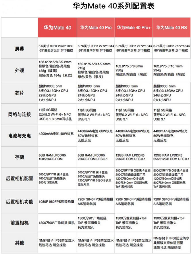 华为国外版手机配置表红米note11pro海外版参数配置-第1张图片-太平洋在线下载