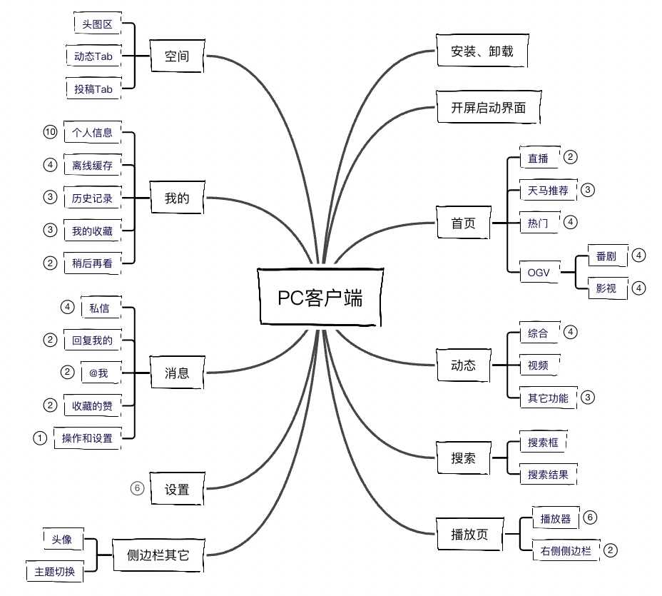 pu端客户端是什么pu端指的是什么意思-第1张图片-太平洋在线下载