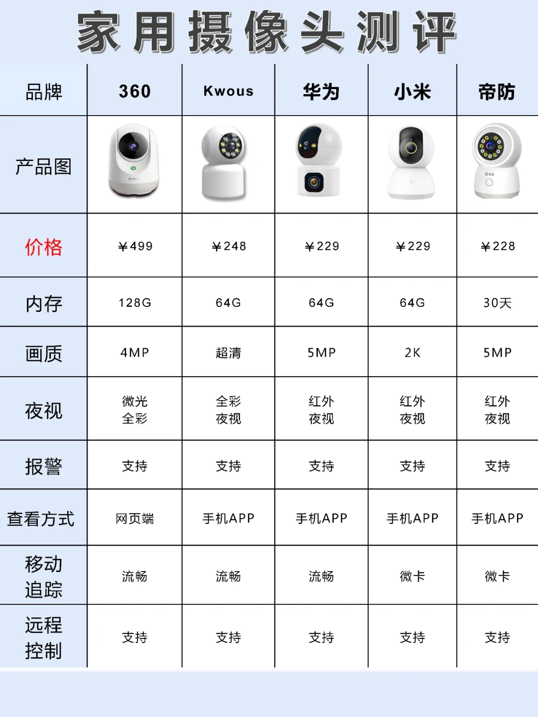 安卓超级版监控安卓系统监控软件-第2张图片-太平洋在线下载
