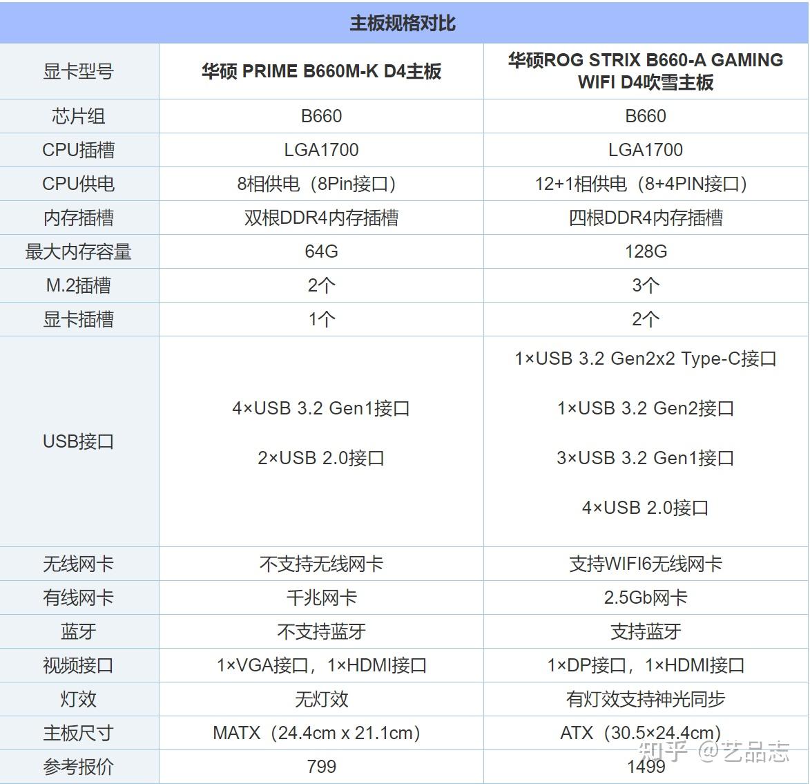 苹果丐版和旗舰版微星显卡丐版和旗舰的分级图-第1张图片-太平洋在线下载