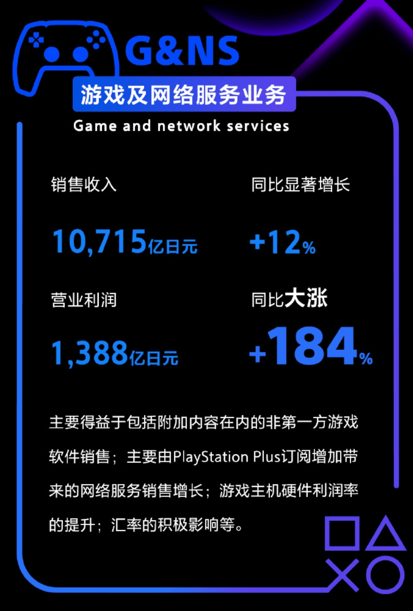 现在客户端游戏利润2024网络游戏排行电脑-第2张图片-太平洋在线下载