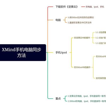 xmind手机版安卓版同步xmind手机版安卓版破解版-第1张图片-太平洋在线下载