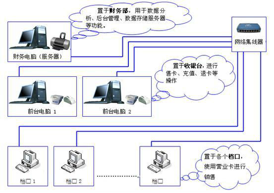 悦收银电脑客户端悦收银零售酒店版下载-第2张图片-太平洋在线下载