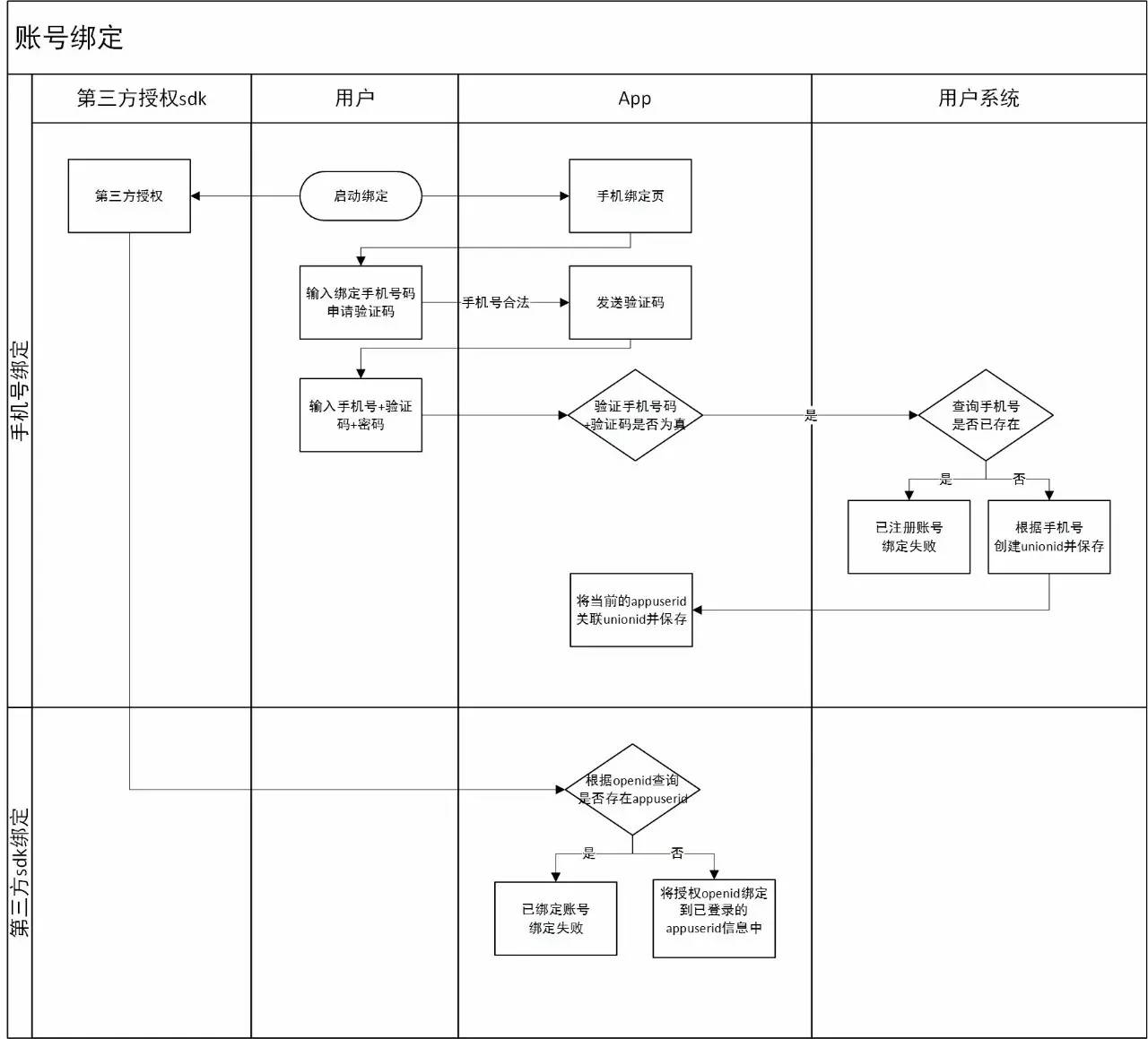 客户端解绑方法怎么解绑官方账号-第2张图片-太平洋在线下载