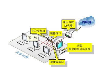 oracle客户端坚挺配置plsql连接oracle配置