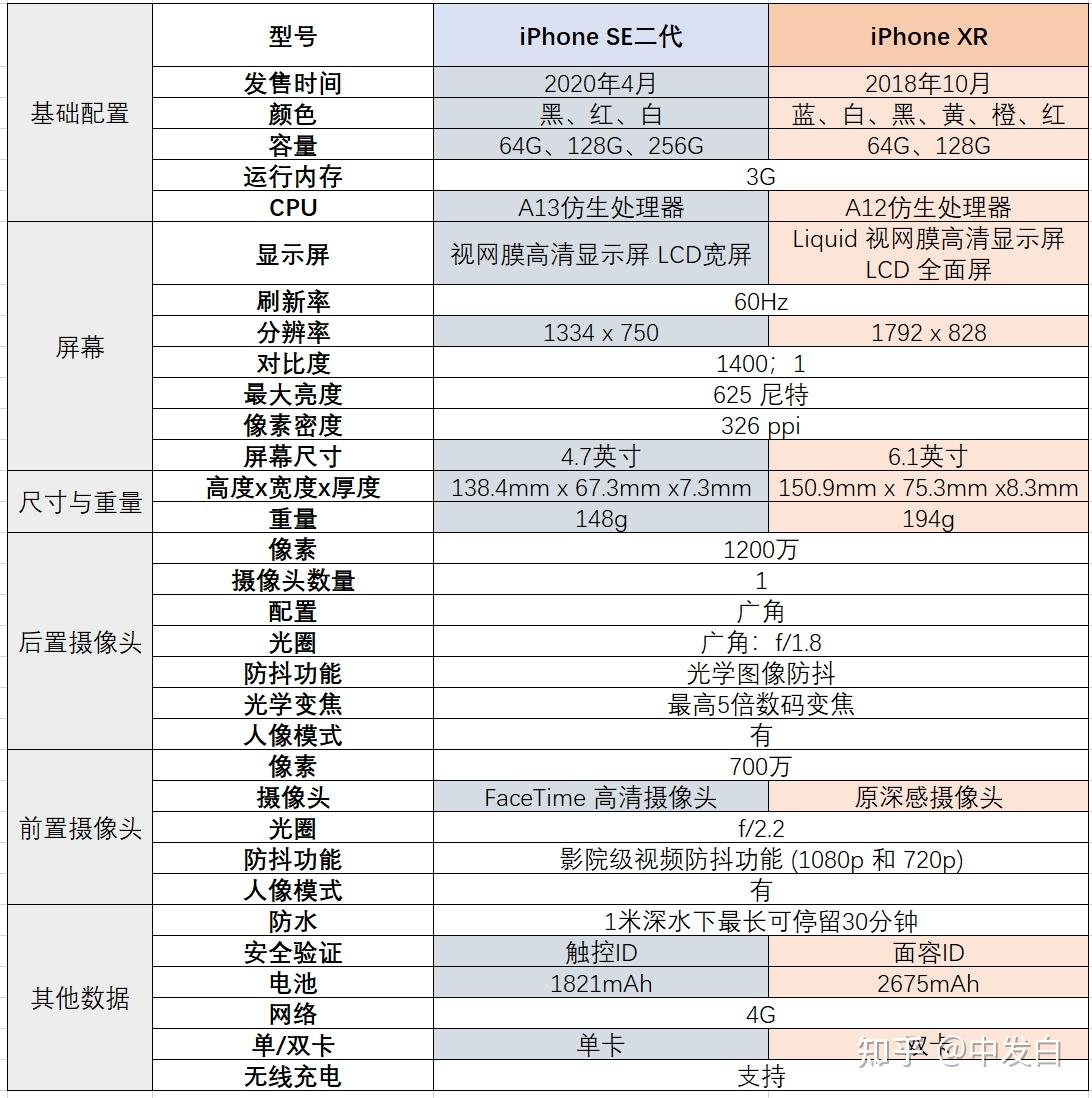 苹果11基础版配置苹果11美版参数配置-第1张图片-太平洋在线下载