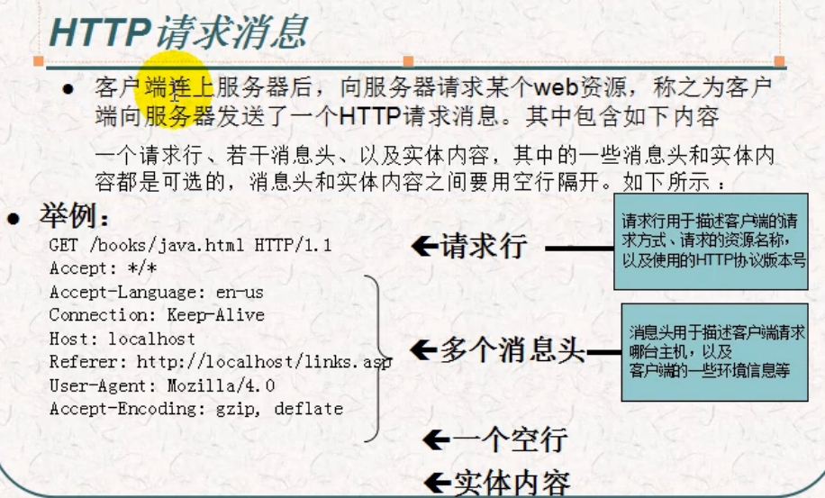 http请求客户端iphttp请求在线测试工具-第1张图片-太平洋在线下载