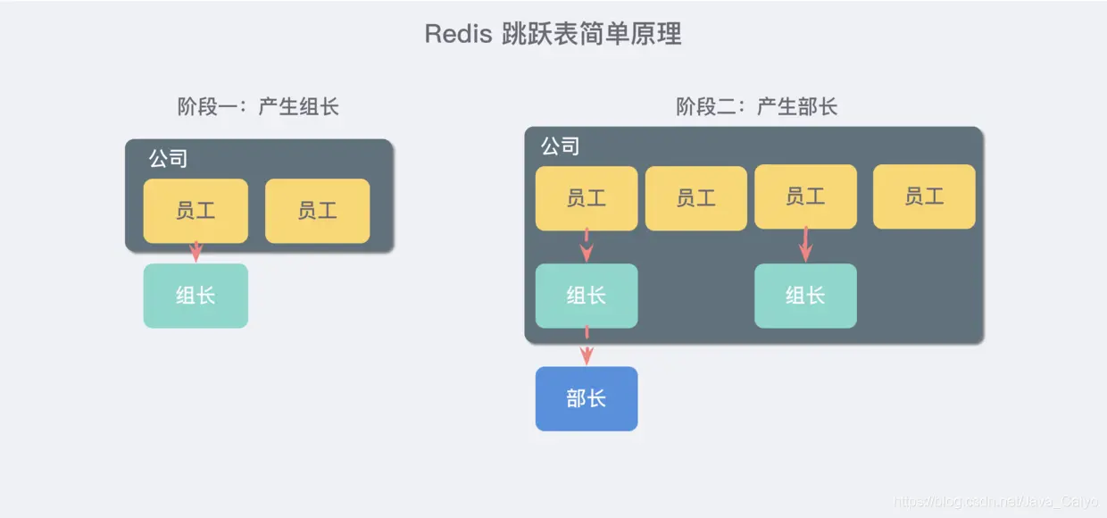 redis客户端java分区redis客户端下载windows