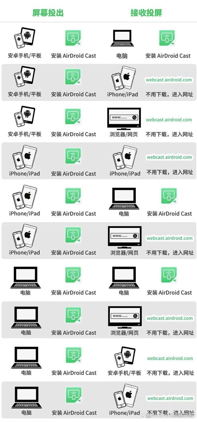 ios系统安到安卓版ios如何同步安卓电脑