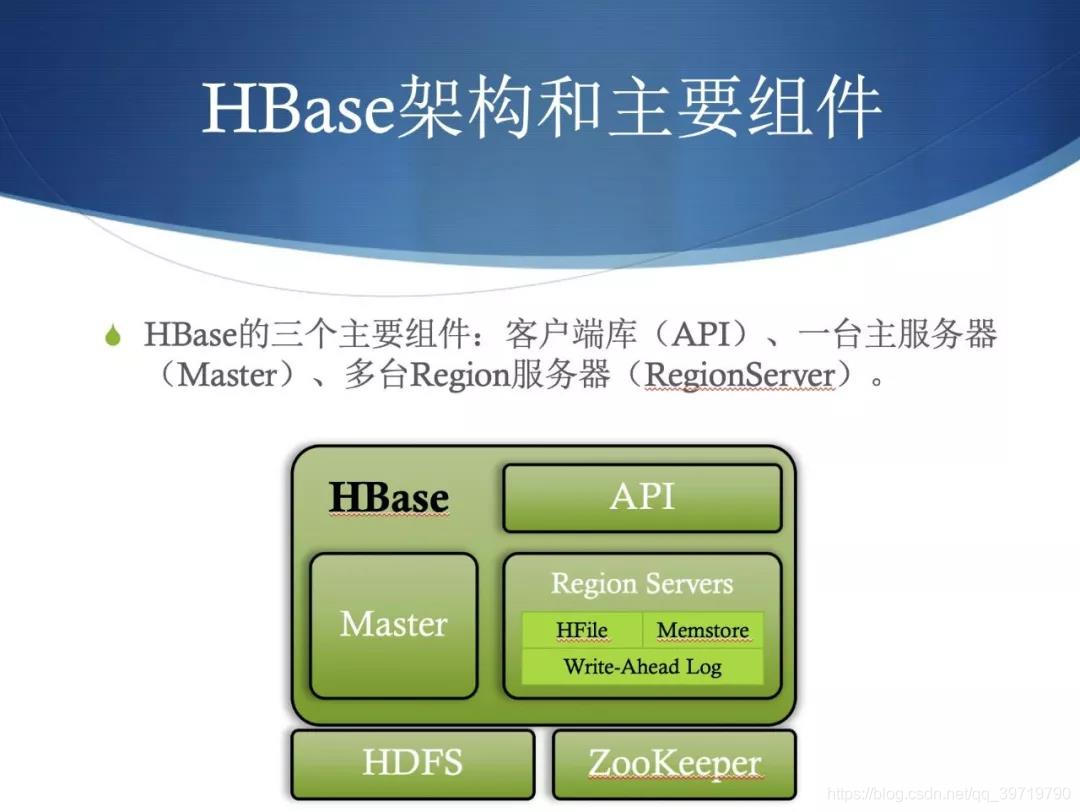 hbase客户端访问如何配置hbase客户端-第2张图片-太平洋在线下载