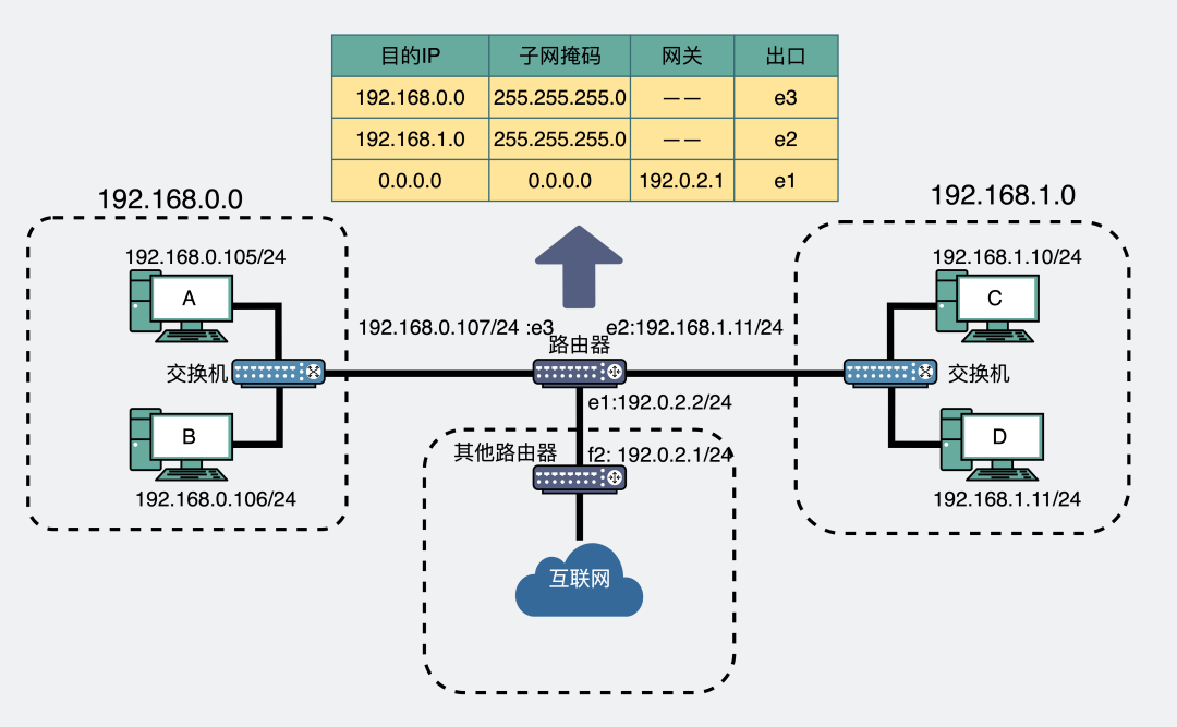 tcp客户端打通与客户端通信TCP报文首部与连接关闭密切相关的字段包括-第2张图片-太平洋在线下载