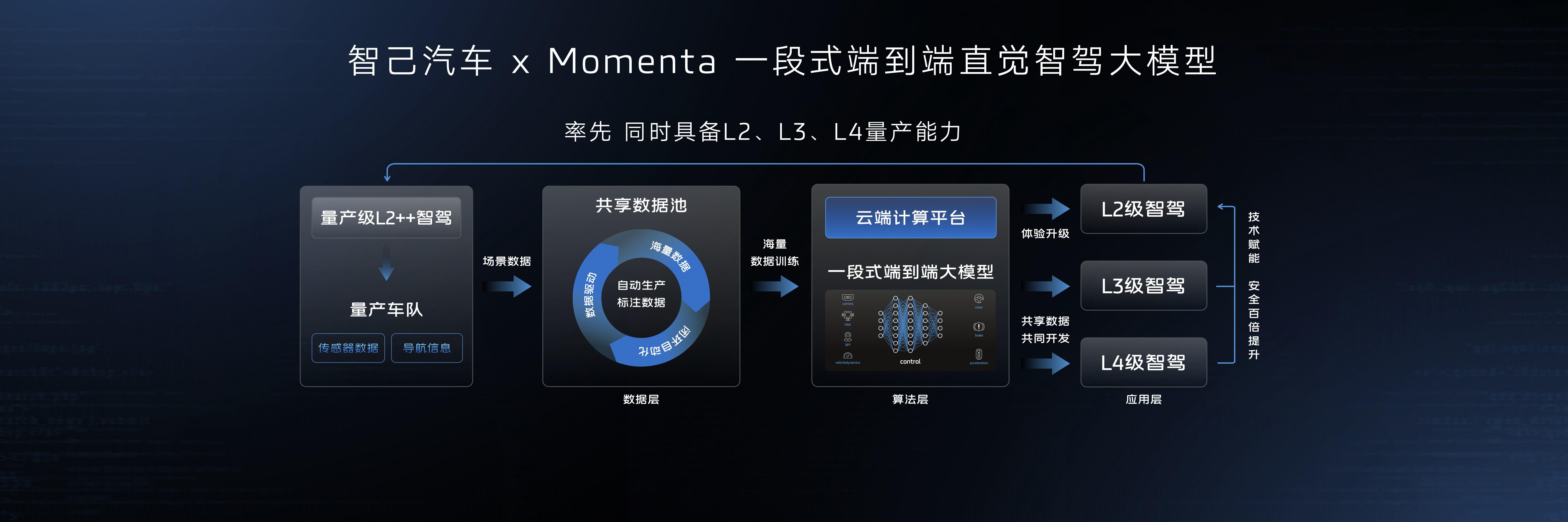 客户端超时和服务端超时游戏网关与客户端通信超时-第1张图片-太平洋在线下载