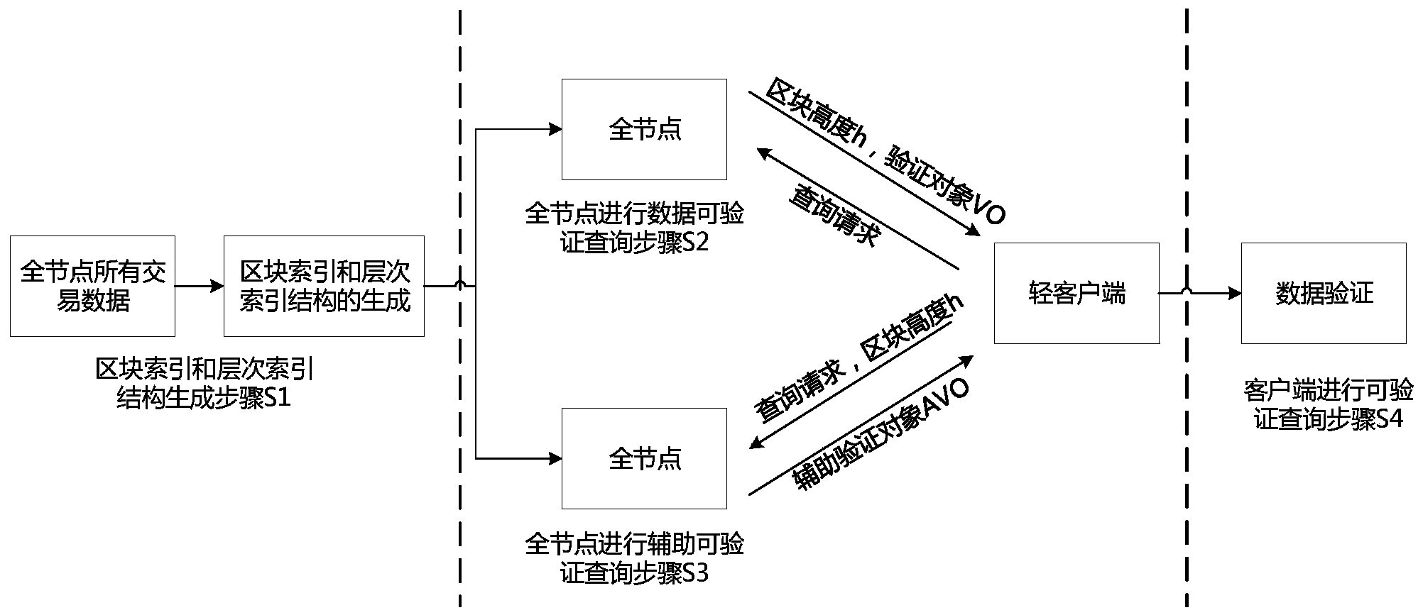 客户端索引客户端打开链接