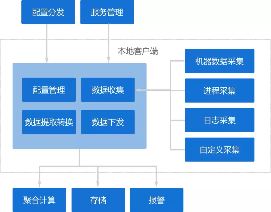 客户端和本地端区别客户端本地下载安全吗-第2张图片-太平洋在线下载