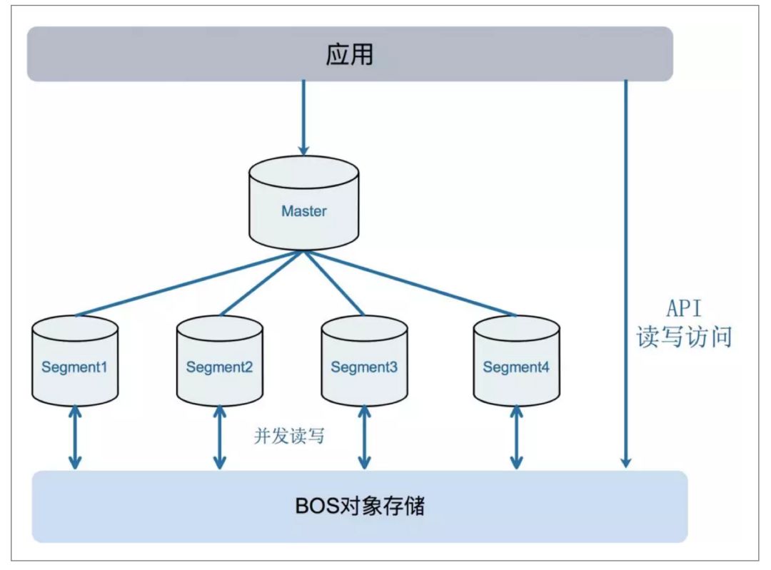 mppdb客户端工具mpp用什么软件打开软件-第2张图片-太平洋在线下载
