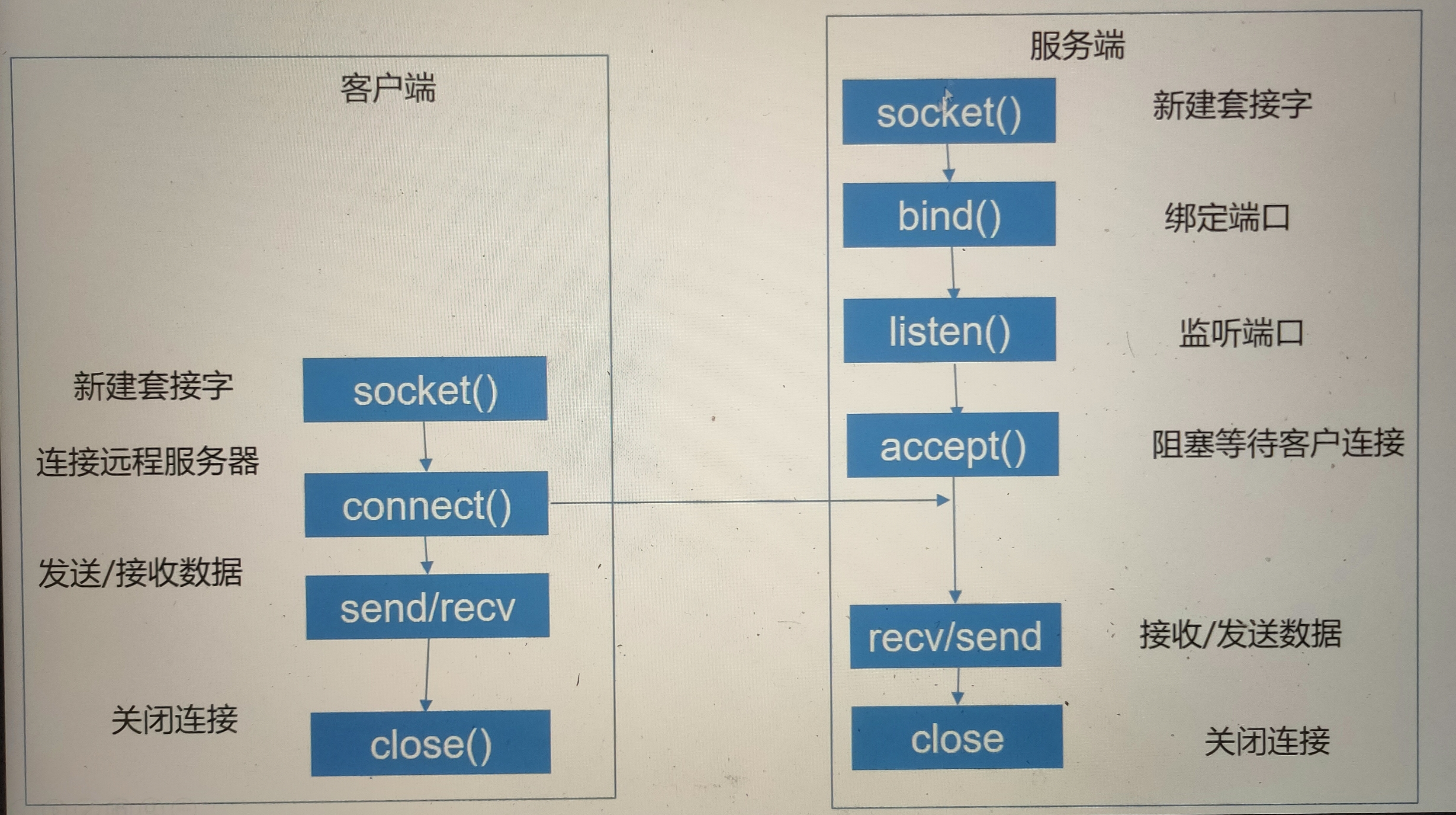 socket客户端bindbinance的公开websocket接口地址