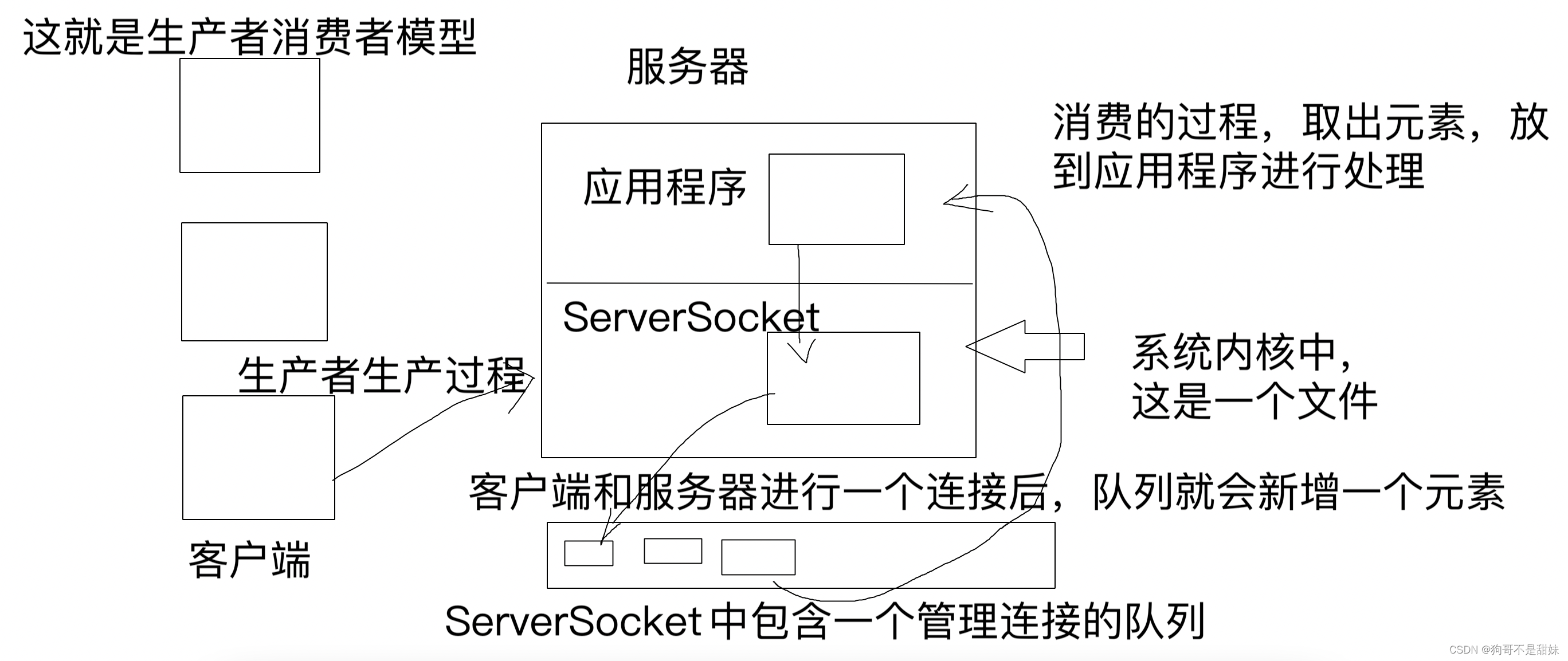 tcp异步客户端tcp客户端绑定端口