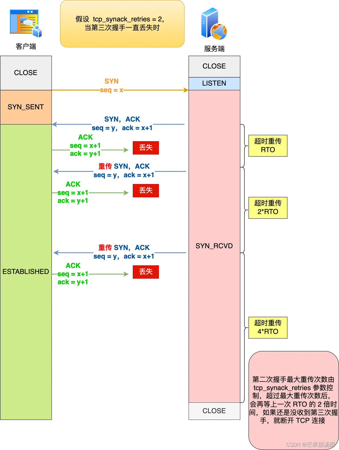 tcp异步客户端tcp客户端绑定端口-第2张图片-太平洋在线下载
